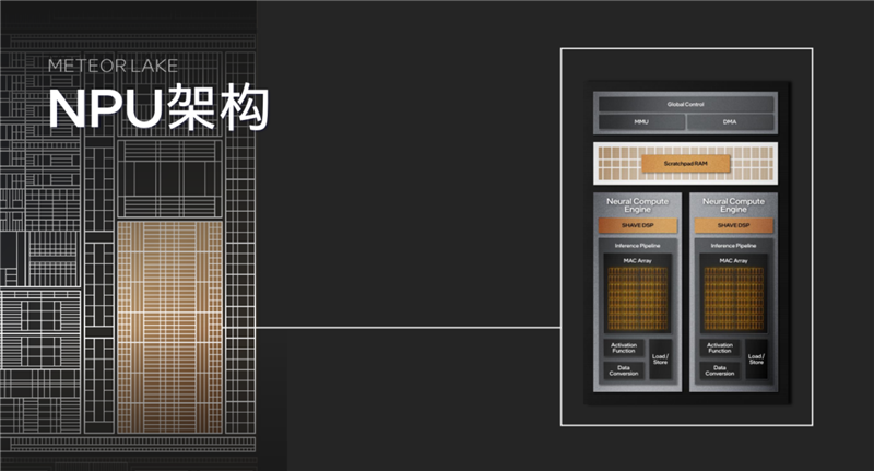 Intel史上最大变革！酷睿Ultra架构，技术深入解读：一分为四绝了