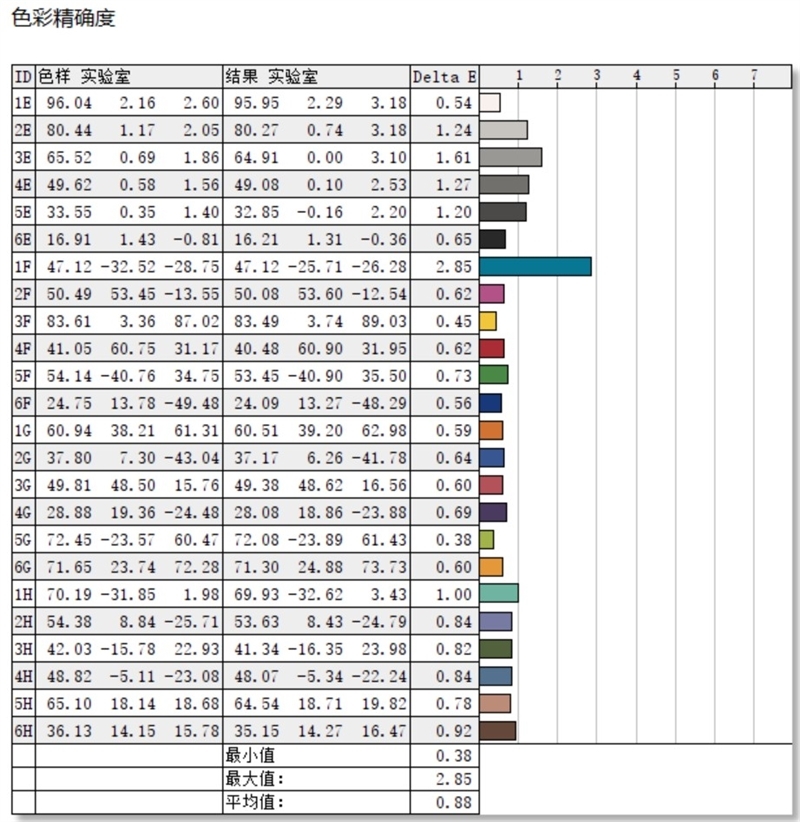 5G，AI，高性能，长续航！惠普战X2023锐龙版评测：依然是最值得信赖的高端商务轻薄本