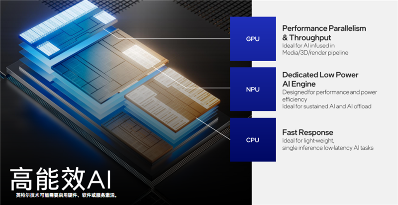 Intel史上最大变革！酷睿Ultra架构，技术深入解读：一分为四绝了