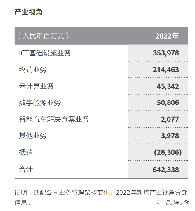 华为重磅人事调整：余承东重心重回手机，智能车空降CEO