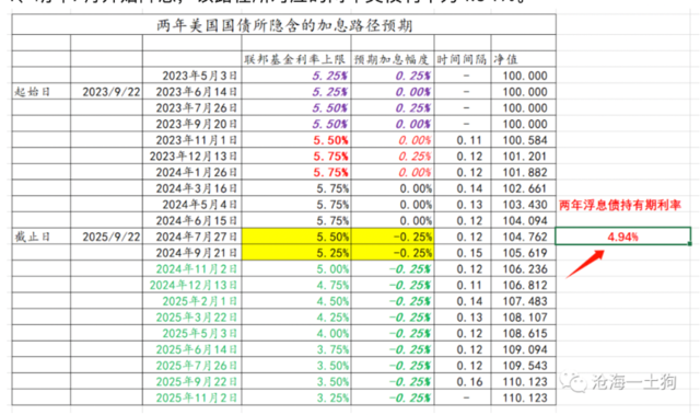 如何跟踪美国的货币政策和经济预期？