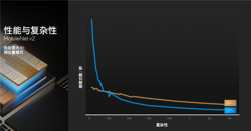 Intel史上最大变革！酷睿Ultra架构，技术深入解读：一分为四绝了