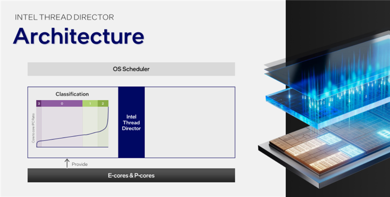 Intel史上最大变革！酷睿Ultra架构，技术深入解读：一分为四绝了