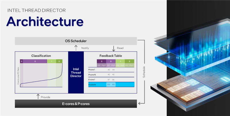 Intel史上最大变革！酷睿Ultra架构，技术深入解读：一分为四绝了
