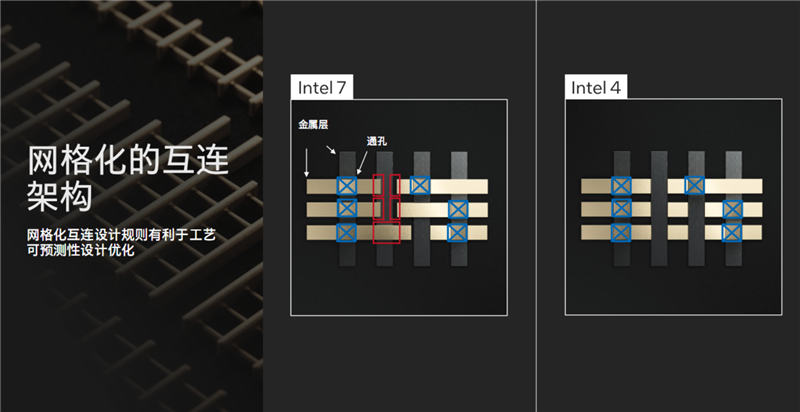 Intel史上最大变革！酷睿Ultra架构，技术深入解读：一分为四绝了