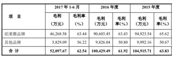 花西子的价值观，吴成龙的底色