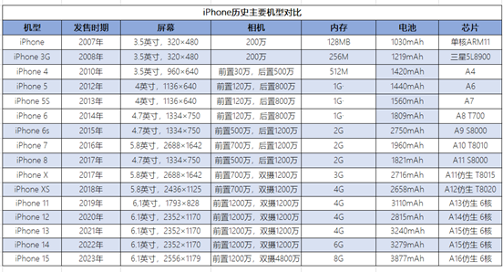 当华为再度煽动翅膀，手机市场格局将如何演变？