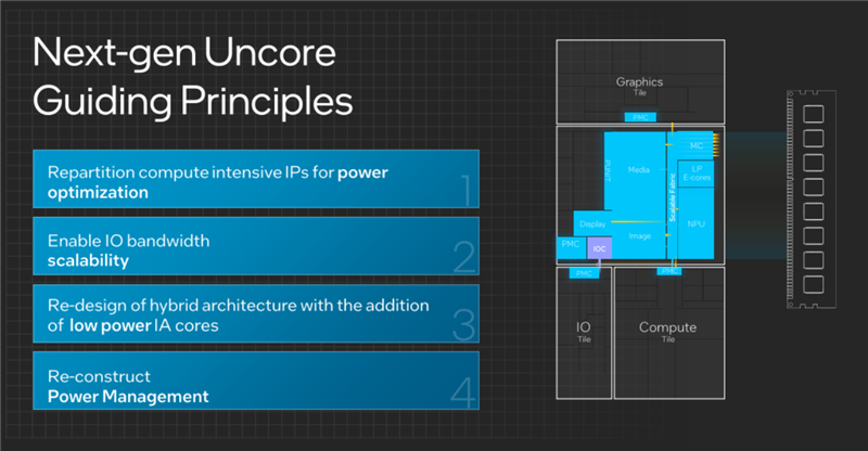 Intel史上最大变革！酷睿Ultra架构，技术深入解读：一分为四绝了