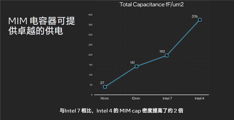 Intel史上最大变革！酷睿Ultra架构，技术深入解读：一分为四绝了