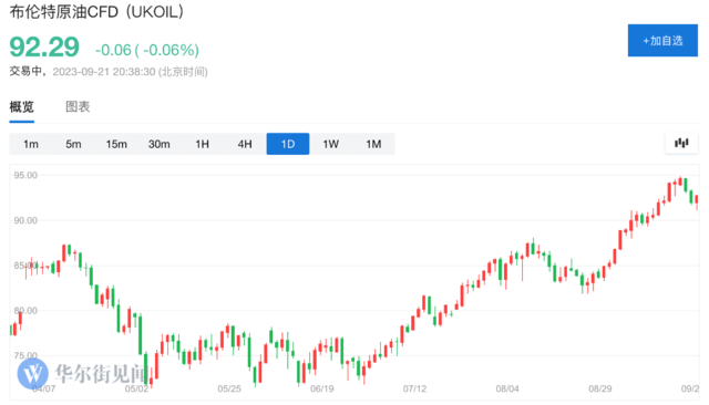 油价飙涨之际，俄罗斯再“点火”，暂时禁止柴油和汽油出口