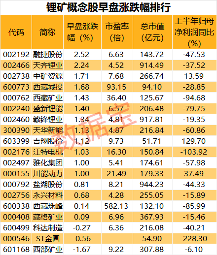 跌惨了！连跌13日，价格创近两年新低，碳酸锂熊市不止