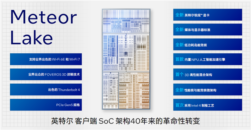 Intel史上最大变革！酷睿Ultra架构，技术深入解读：一分为四绝了