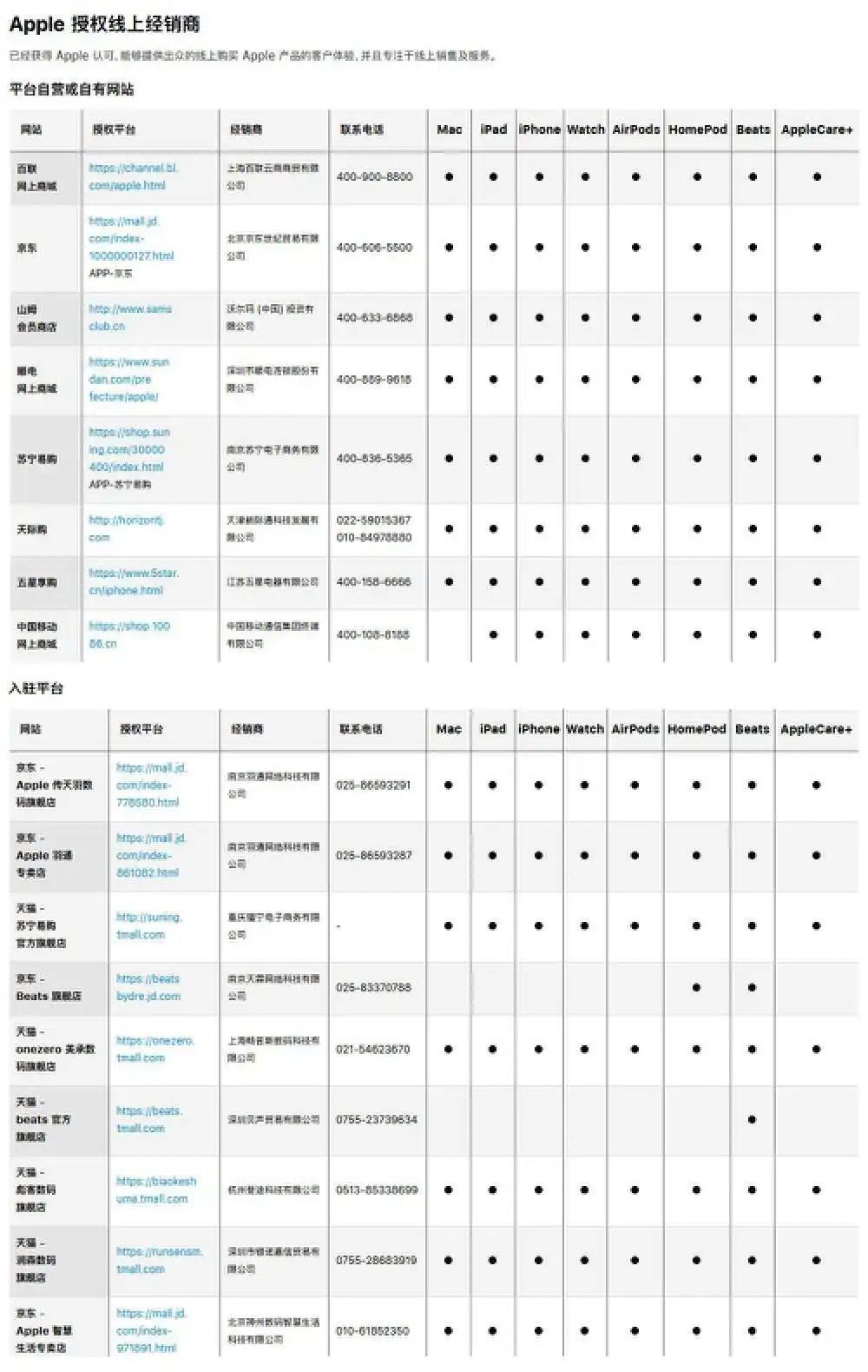 iPhone 15首销：既然“没什么人买”，为什么更多平台要卖？