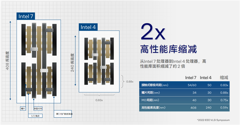 Intel史上最大变革！酷睿Ultra架构，技术深入解读：一分为四绝了