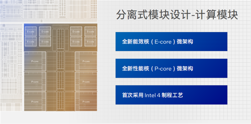 Intel史上最大变革！酷睿Ultra架构，技术深入解读：一分为四绝了