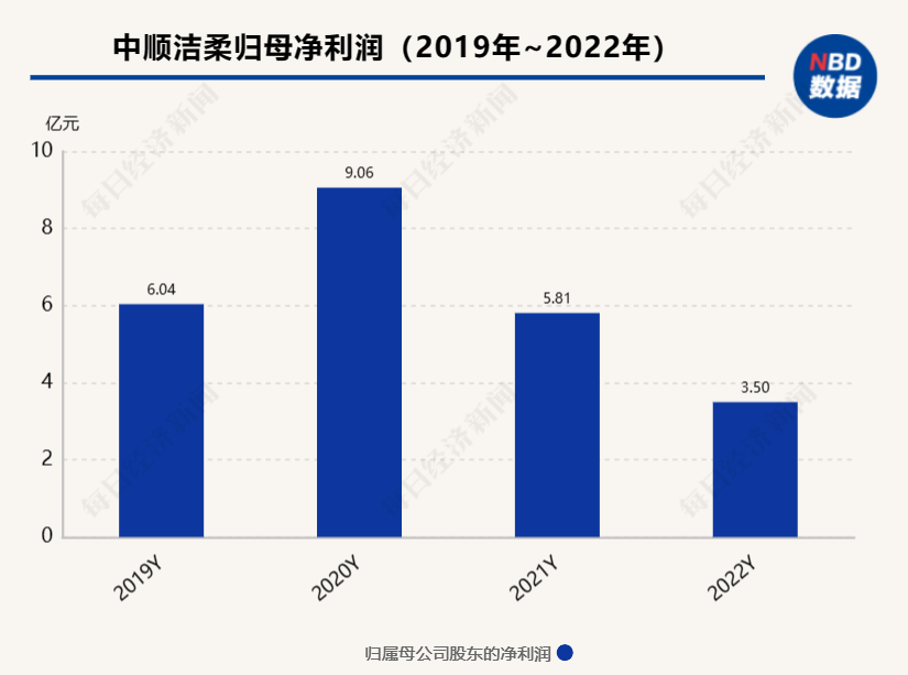 “56.9元1箱”写成“10元6箱”，商家仍承诺发货！股民怒了：凭啥我们买单？