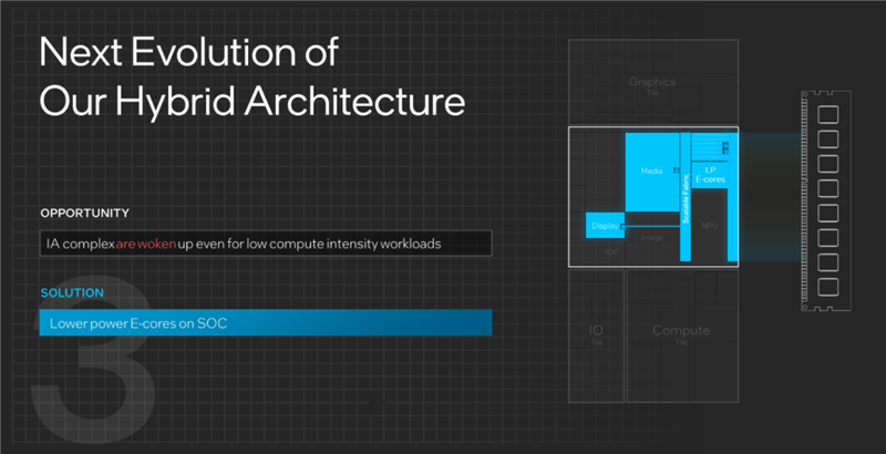 Intel史上最大变革！酷睿Ultra架构，技术深入解读：一分为四绝了