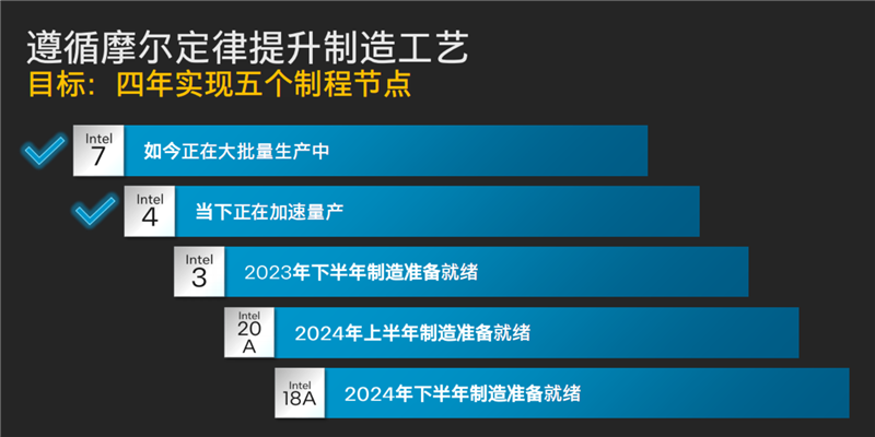 Intel史上最大变革！酷睿Ultra架构，技术深入解读：一分为四绝了