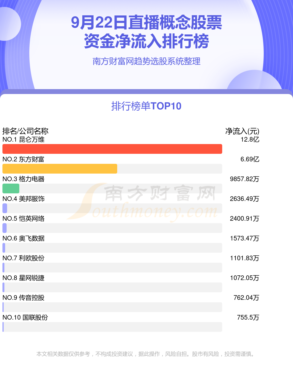 >【9月22日资金流向】直播概念股票资金流向一览