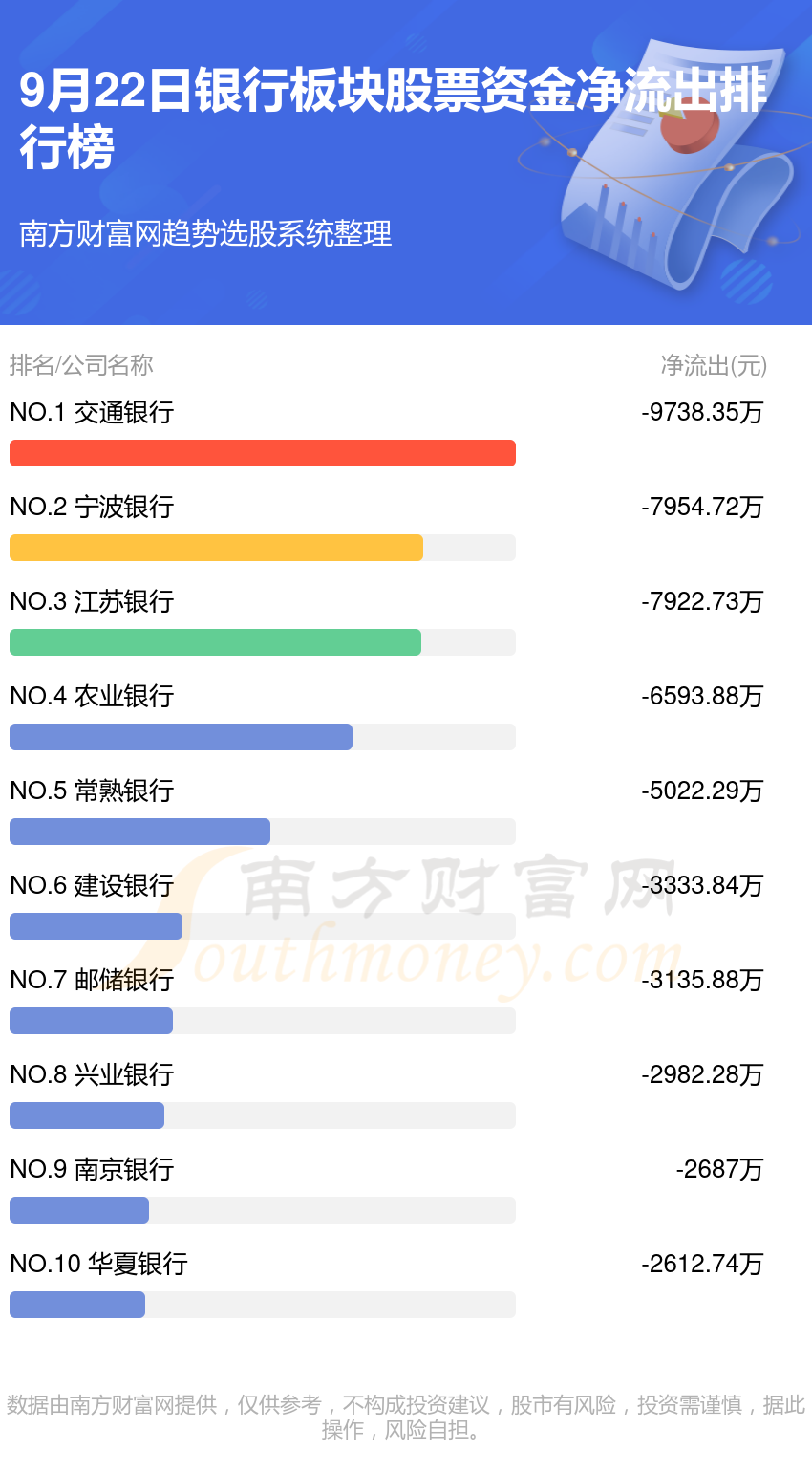 【9月22日资金流向】银行板块股票资金流向一览