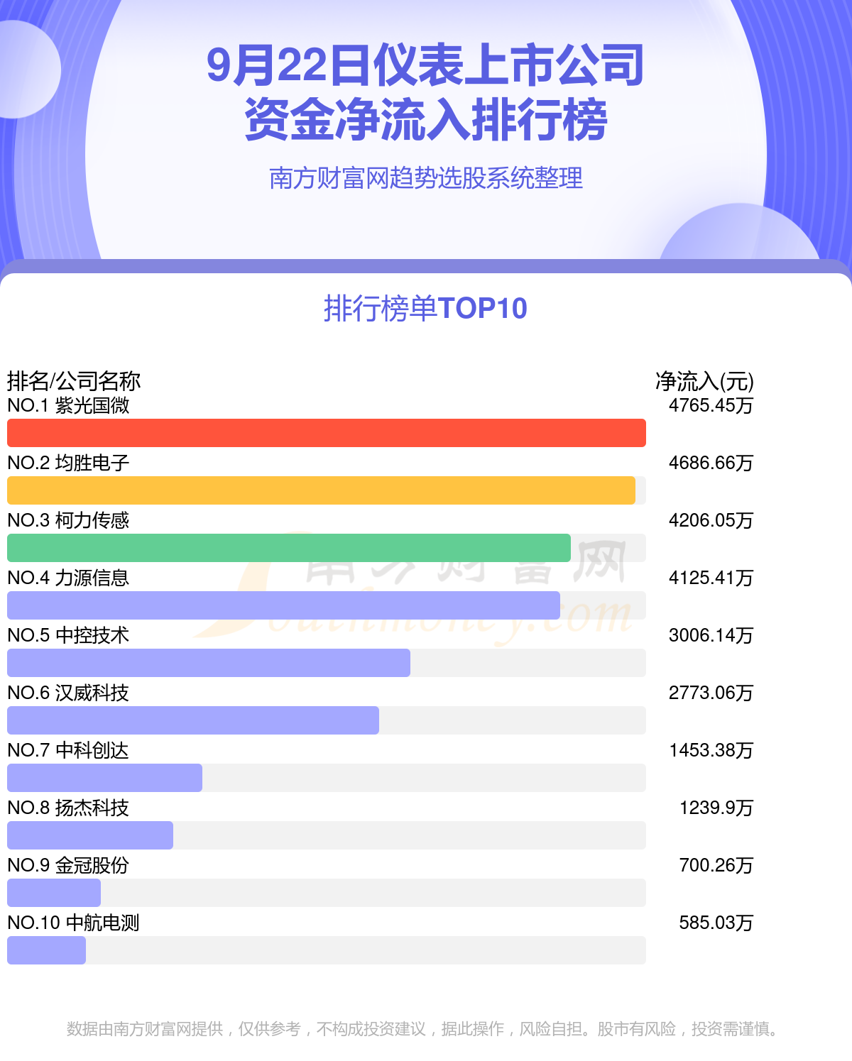 9月22日资金流向统计（仪表上市公司）