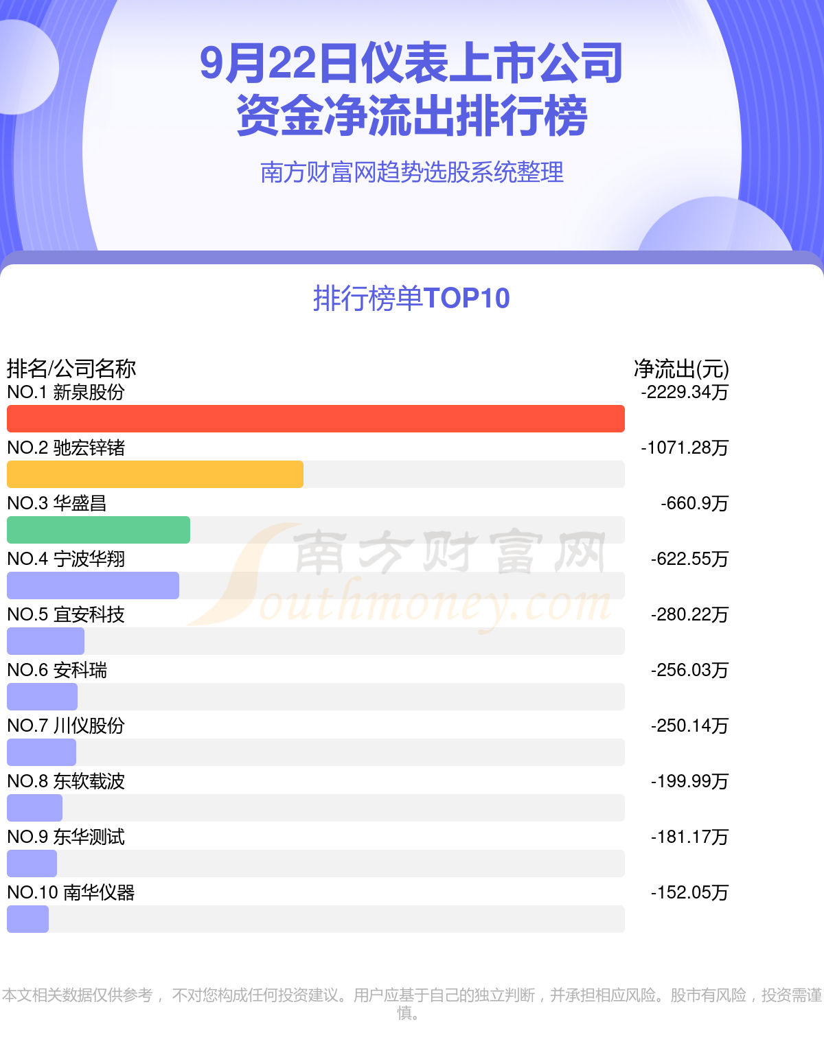 9月22日资金流向统计（仪表上市公司）