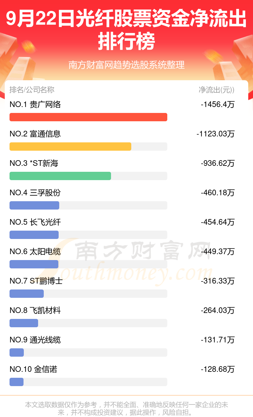 资金流向追踪：9月22日光纤股票资金流向一览