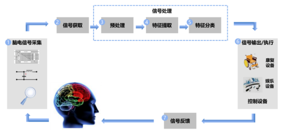 马斯克的脑机要搞人体试验，意念控制不会要来了吧？