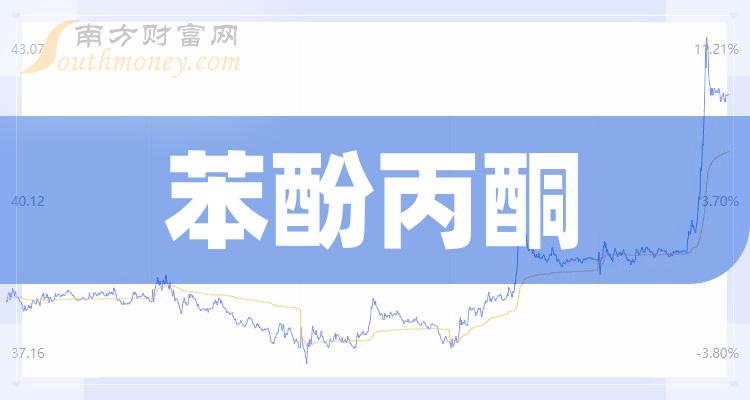 苯酚丙酮十大相关企业排行榜（2023第二季度股票毛利率排名）