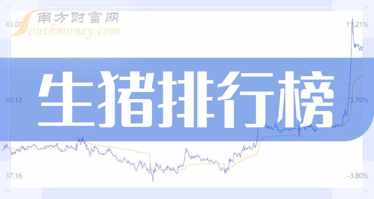 生猪十大公司排名_企业成交量排行榜（2023年9月22日）