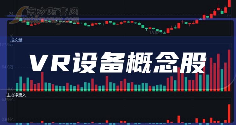 VR设备十大排名_2023第二季度概念股净利率排行榜