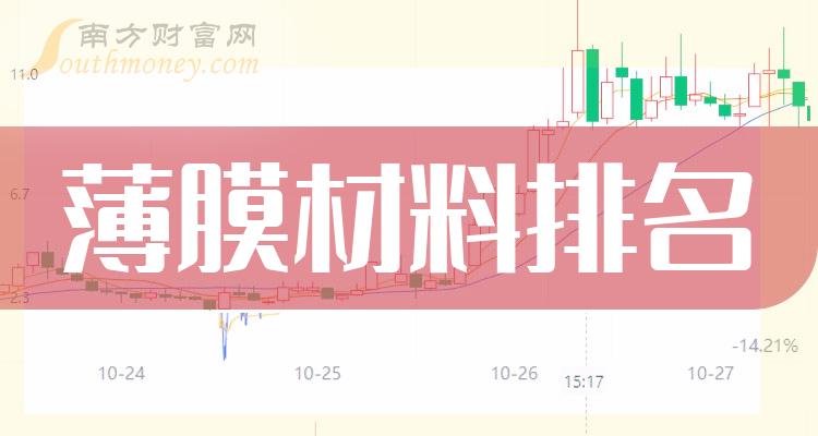 薄膜材料排名前十的公司有哪些_9月22日市值排行榜