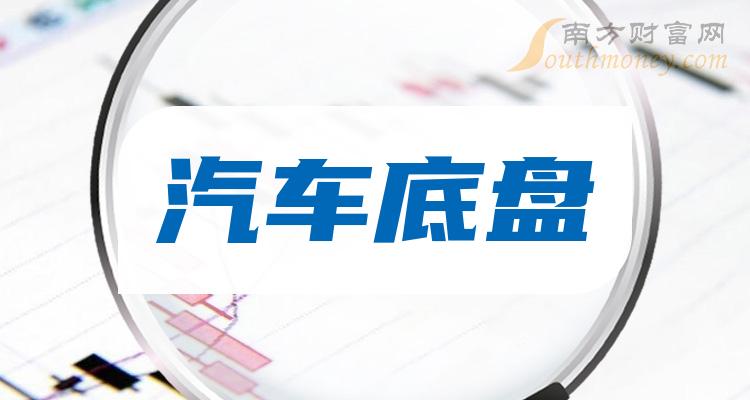 >盘点汽车底盘上市公司市值TOP10排行榜（9月22日）