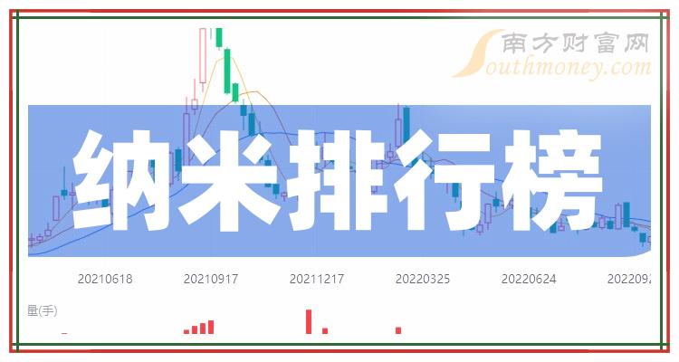 纳米相关企业前十名|2023年9月22日市盈率排行榜前10