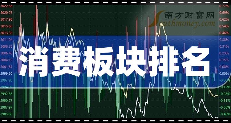 >2023年9月22日消费板块上市公司主力净流入排名前十（榜单查询）