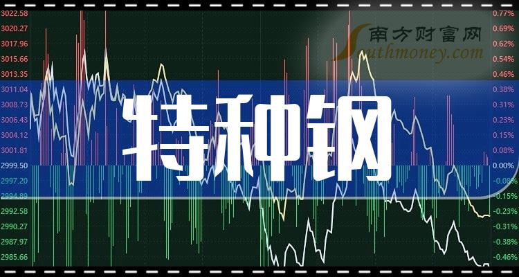 特种钢上市公司龙头一览（2023/9/23）