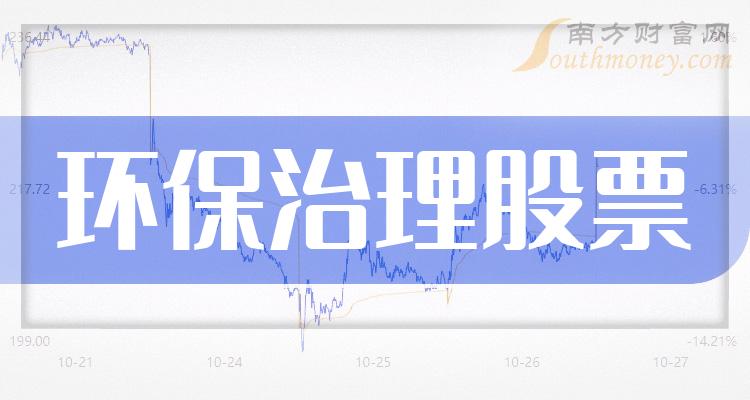 2023第二季度环保治理股票营收排行榜前十名单一览