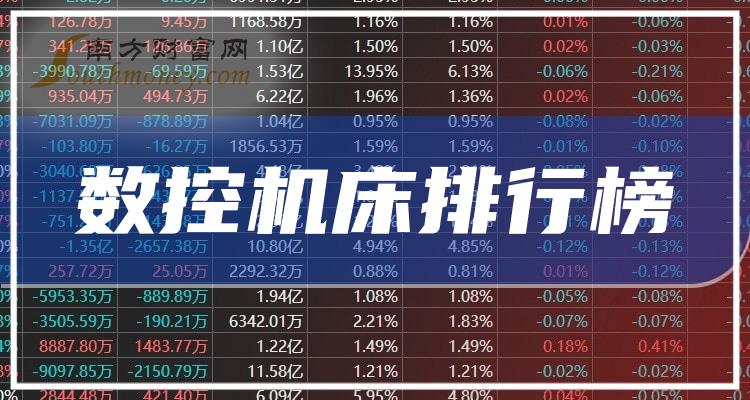 数控机床概念股：2023年9月22日市值排行榜一览