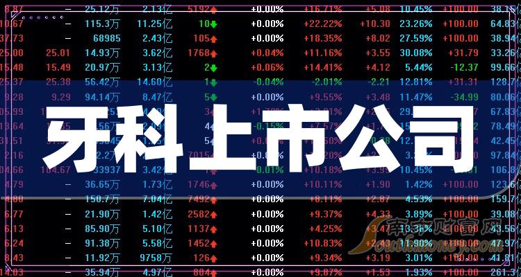 >A股牙科概念上市公司股票整理（9/22）