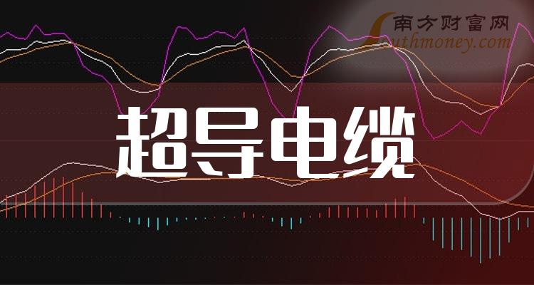 超导电缆十大相关公司排名_9月22日市盈率排行榜