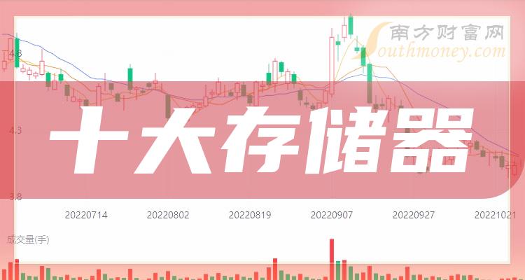 存储器相关公司成交额十大排名,你更看好谁呢?(2023年9月22日)