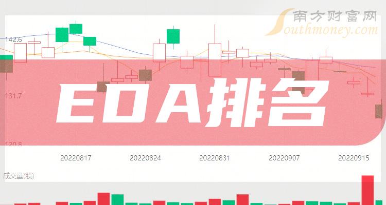 EDA排名靠前的公司有哪些？（9月22日市值榜）