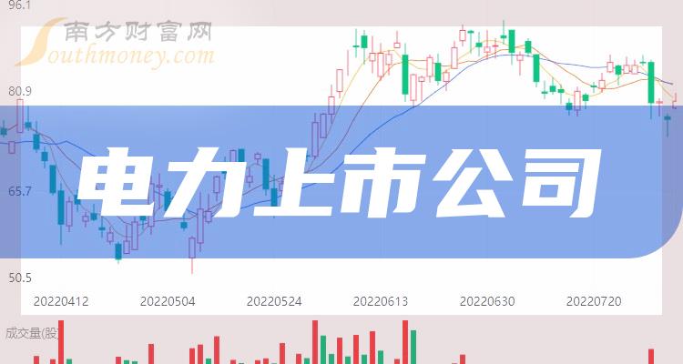 十大电力企业：上市公司营收排行榜一览（二季度）