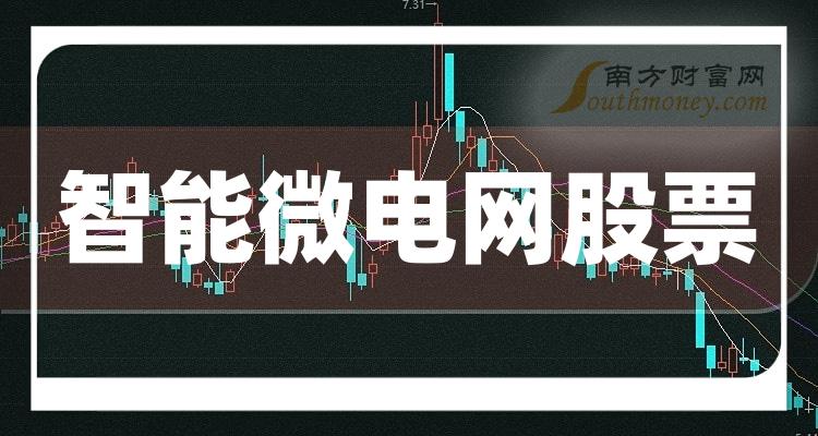 智能微电网十强企业_股票净利率排行榜名单公布（2023第二季度）