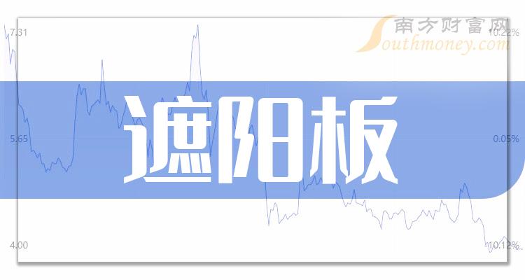 2023年第二季度遮阳板概念股每股收益排行榜前十名单一览