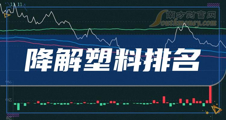 >降解塑料排名前十的公司有哪些_2023年9月22日市值排行榜