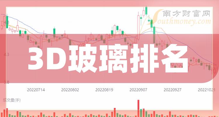 3D玻璃相关企业排名前十的有哪些（9月22日成交量榜）