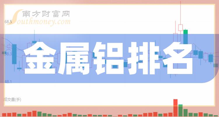 金属铝企业排名前十名_2023第二季度每股收益10大排行榜