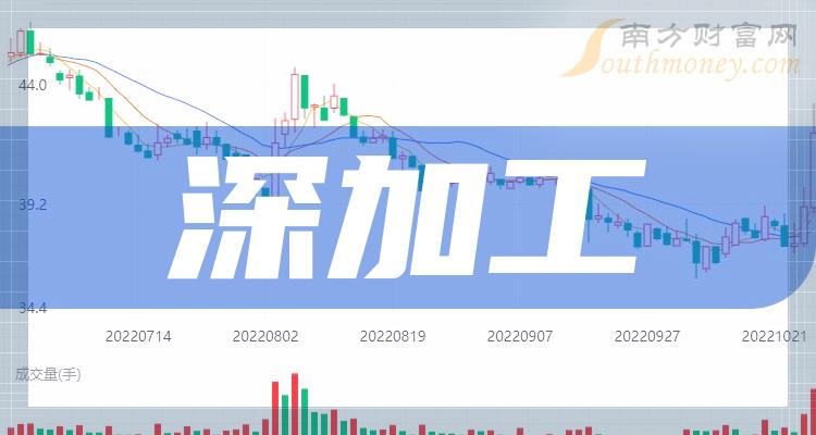 深加工股成交额前15强有哪些？（2023年9月22日）