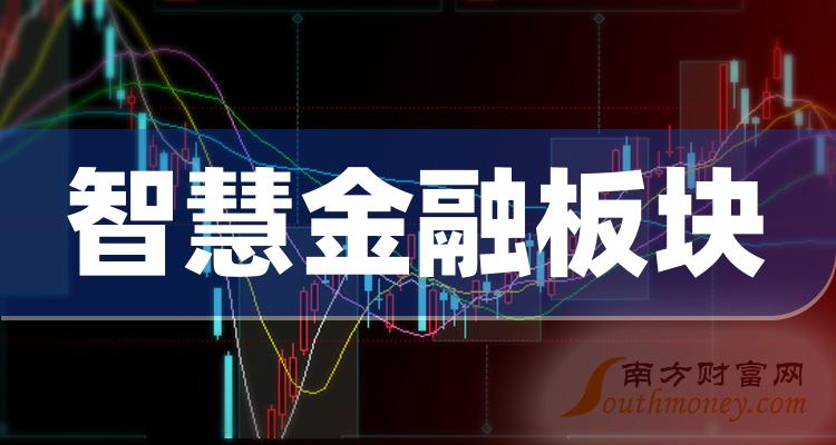 数据整理！智慧金融板块股票2023年9月22日市值排名